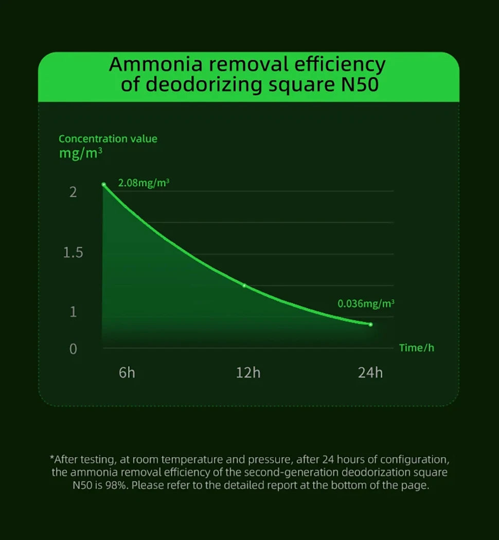 PETKIT Deodorant Cubes – 50 Pack for Litter Box Odor Control