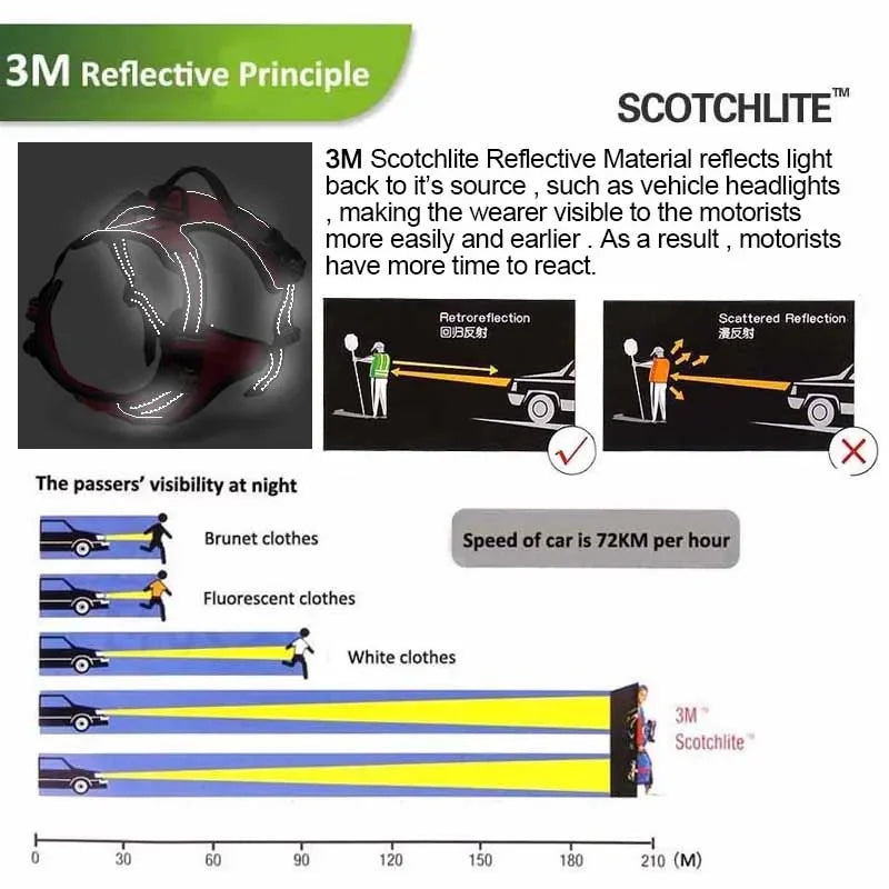 Truelove Reflective Dog Harness – Small to Large